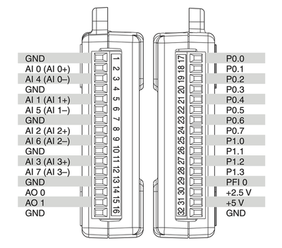 Figure: NI USB-6008/6009 Connections